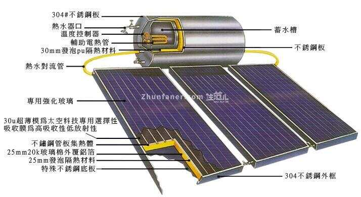 太阳能热水器工作原理及价格