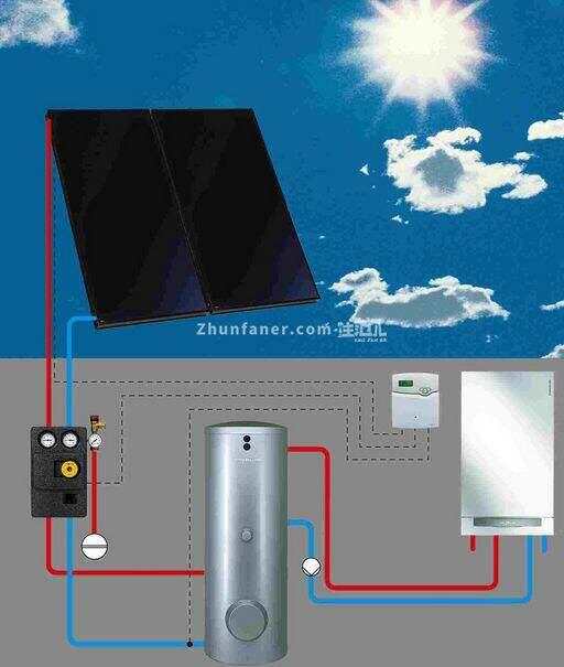 家用太阳能取暖设备多少钱 新型太阳能取暖设备有什么
