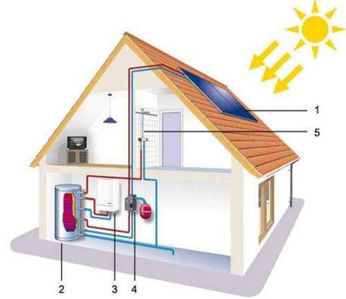 家用太阳能取暖设备多少钱   新型太阳能取暖设备有什么优点